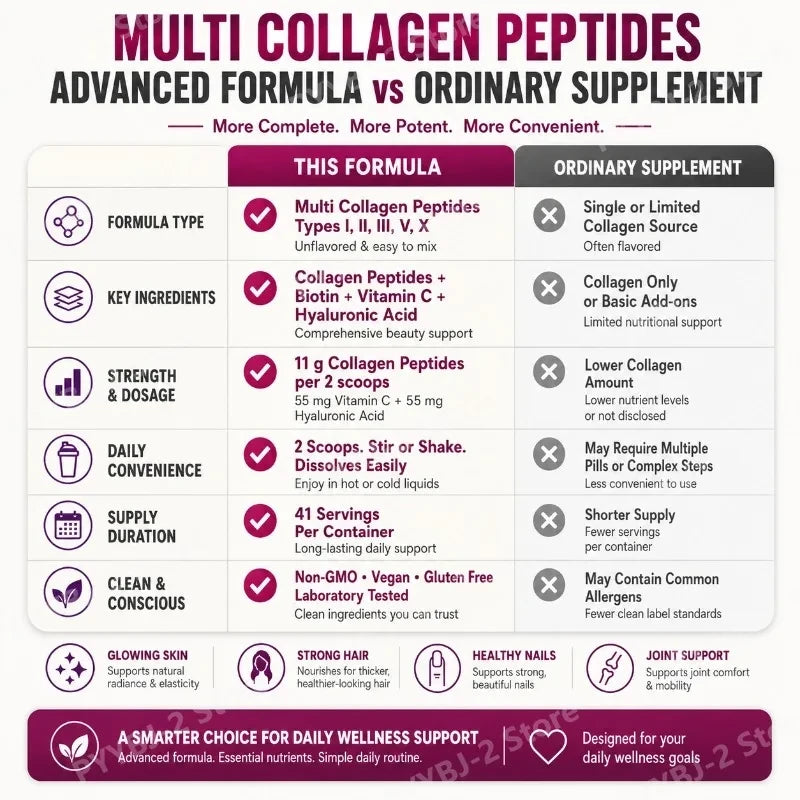 Multi-Collagen Peptide Powder